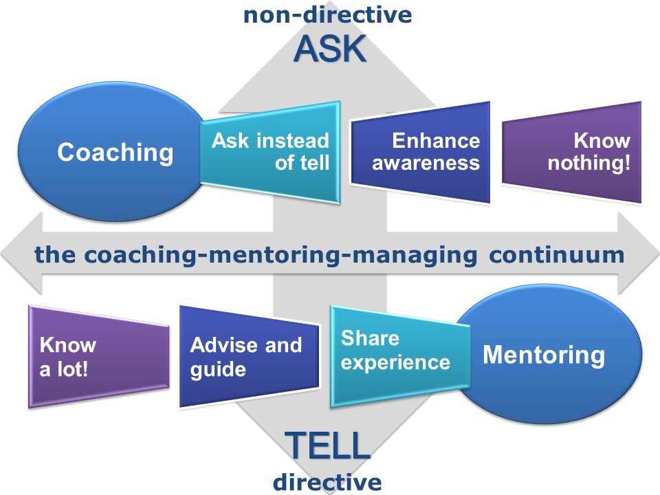 skuffe Mængde penge tit The difference between coaching & mentoring-coachingcultureatwork.com