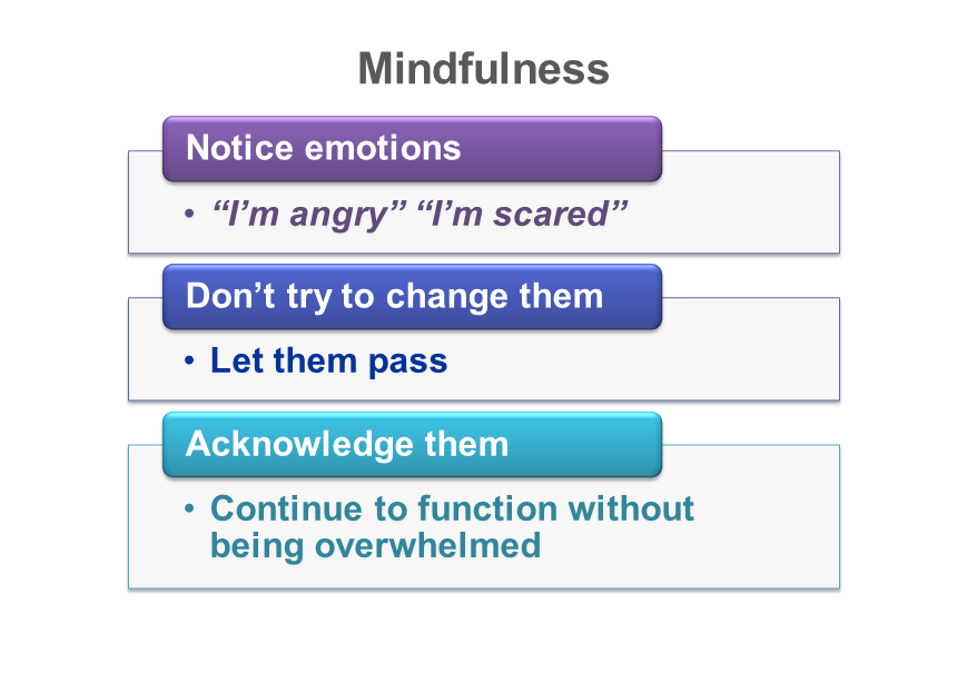Bullying at work: a coaching approach