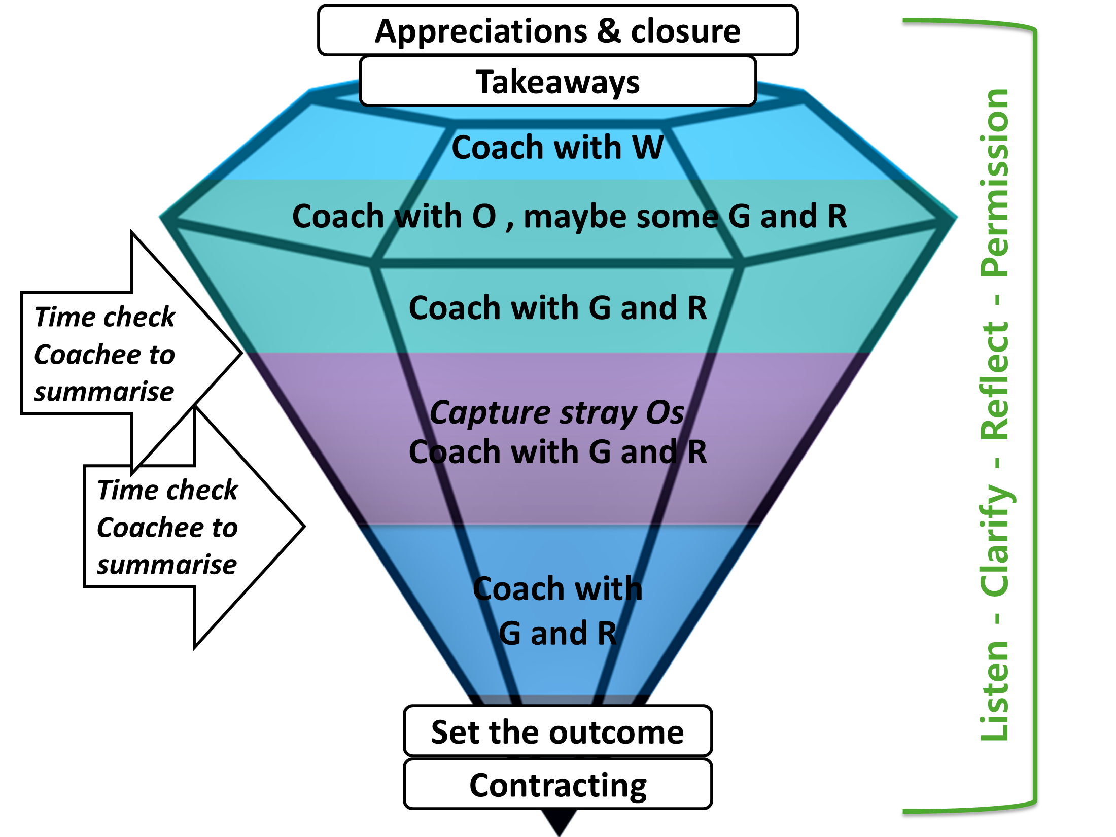 Coaching Refresher