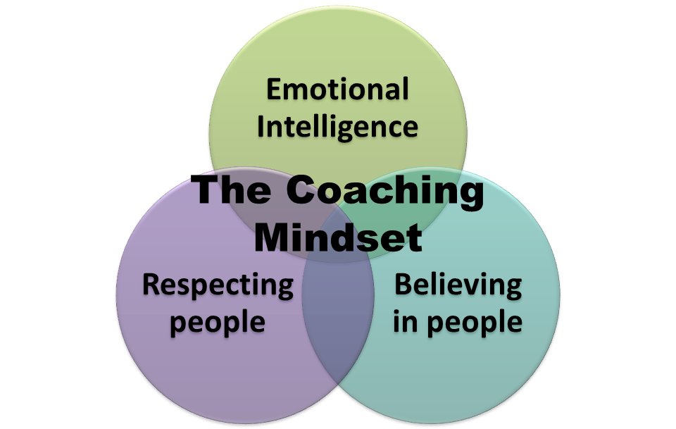 The Coaching Mindset